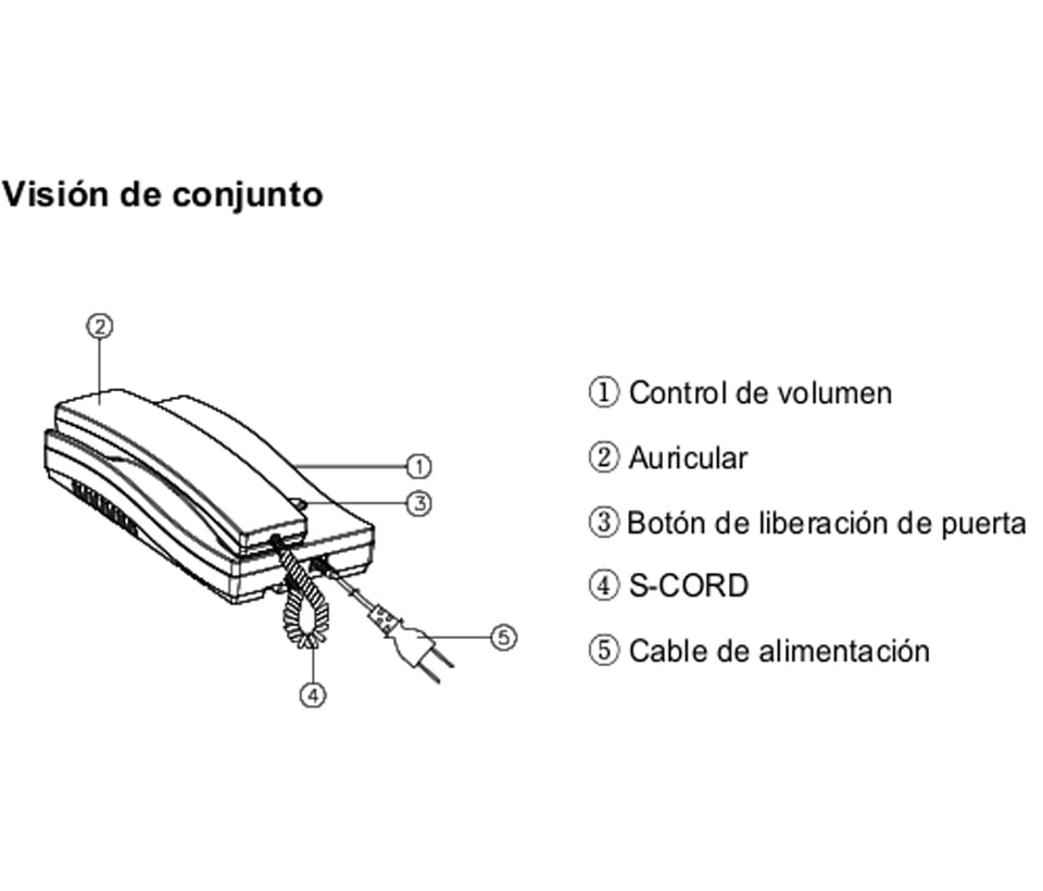 Audioportero interfon y frente de calle