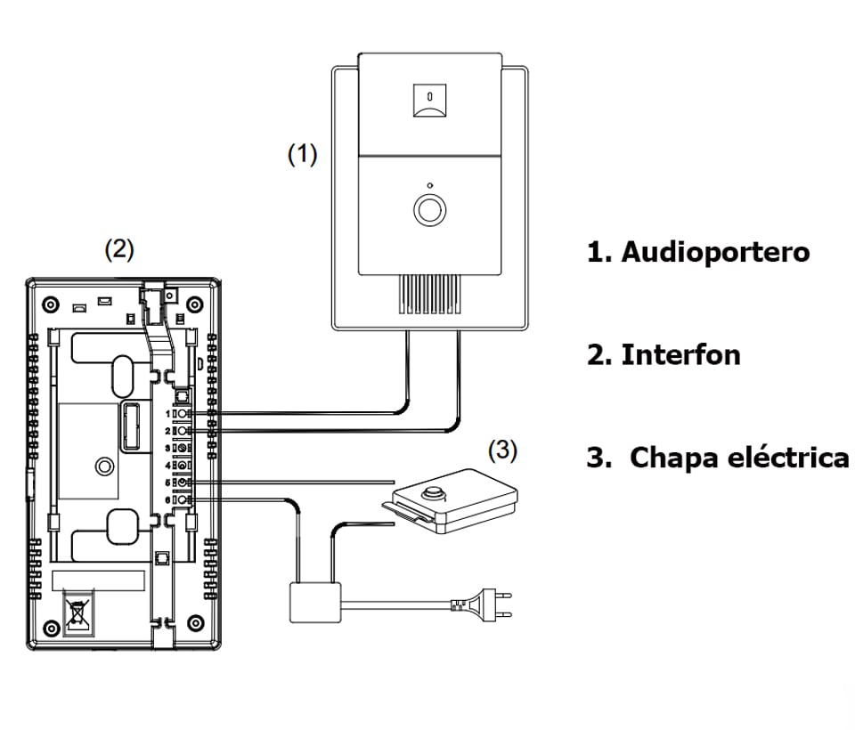 Audioportero interfon y frente de calle